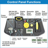 Westinghouse 2400i 2.4kVA Inverter Generator control panel